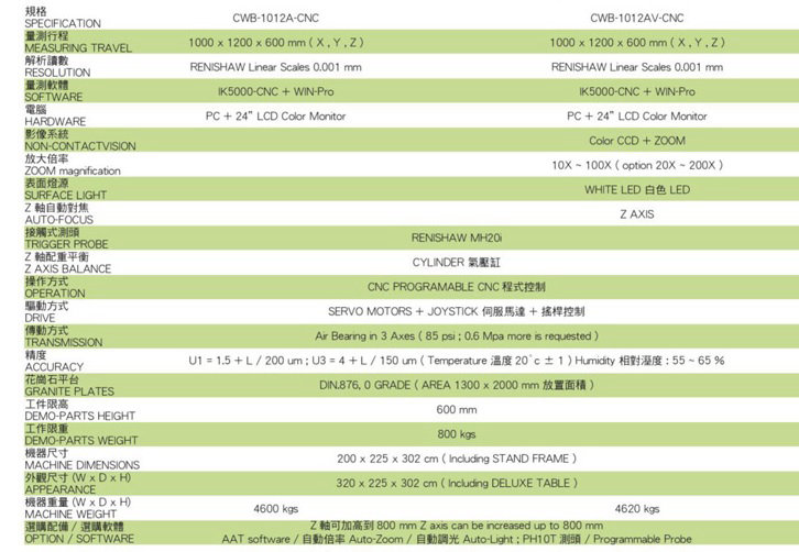 三次元測(cè)量?jī)x的參數(shù)